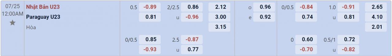 Tỉ lệ kèo U23 Nhật Bản vs U23 Paraguay