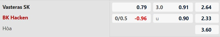 Tỷ lệ kèo Vasteras vs Hacken