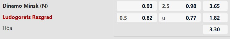 Tỷ lệ kèo Dinamo Minsk vs Ludogorets