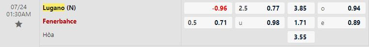 Soi kèo tài xỉu cả trận Lugano vs Fenerbahce