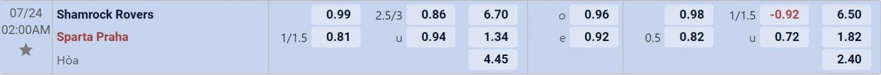 Tỉ lệ kèo Shamrock vs Sparta Prague