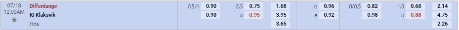 Tỉ lệ kèo Differdange vs Klaksvik