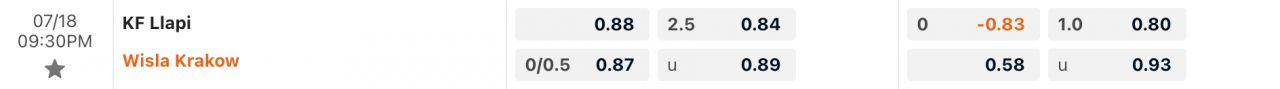 Tỷ lệ kèo Llapi vs Wisla Krakow