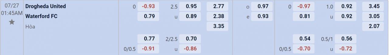 Tỉ lệ kèo Drogheda vs Waterford