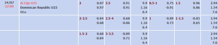 Tỷ lệ kèo Olympic Paris U23 Ai Cập vs U23 Dominican Republic