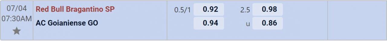 Tỉ lệ kèo RB Bragantino vs Goianiense
