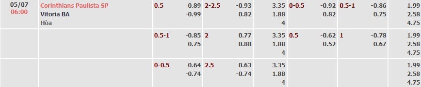 Tỷ lệ kèo Brazil Serie A Corinthians vs Vitoria