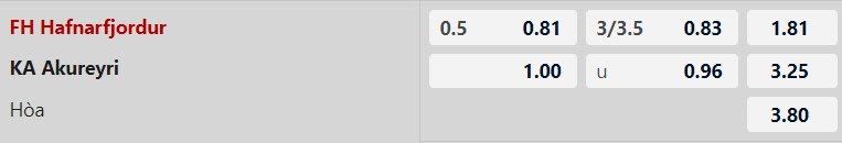 Tỷ lệ kèo Hafnarfjordur vs Akureyri