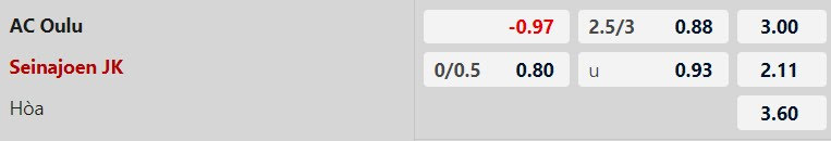 Tỷ lệ kèo Oulu vs SJK