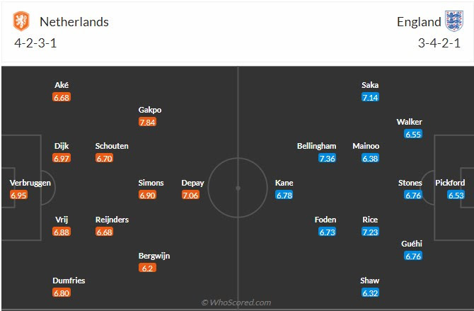 Đội hình dự kiến Hà Lan vs Anh
