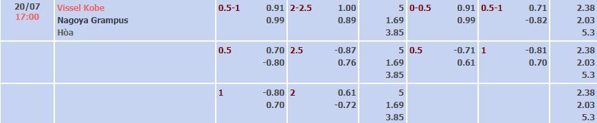 Tỷ lệ kèo J1 League Vissel Kobe vs Nagoya