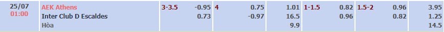 Tỷ lệ kèo Vòng loại UEFA Europa Conference League AEK Athens vs Inter D'Escaldes