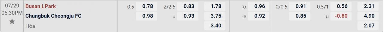 Tỉ lệ kèo Busan vs Chungbuk Cheongju