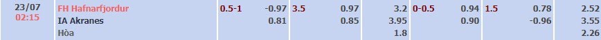 Tỷ lệ kèo Besta-deild karla Hafnarfjordur vs Akranes
