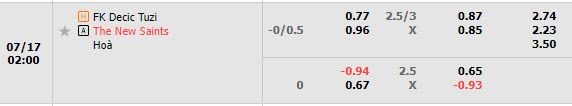 Soi kèo tài xỉu cả trận Decic vs TNS