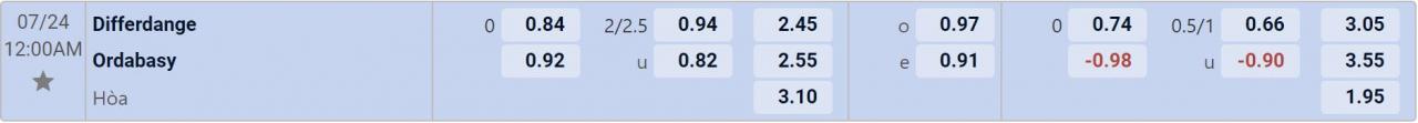 Tỉ lệ kèo Differdange vs Ordabasy