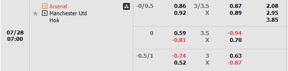 Soi kèo tài xỉu cả trận Arsenal vs Man United