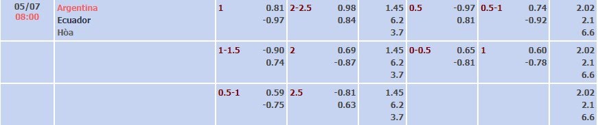 Tỷ lệ kèo Copa America Argentina vs Ecuador