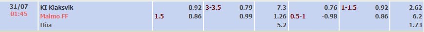 Tỷ lệ kèo Vòng loại UEFA Champions League KI vs Malmo