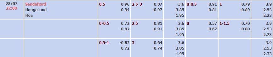 Tỷ lệ kèo Eliteserien Sandefjord vs Haugesund