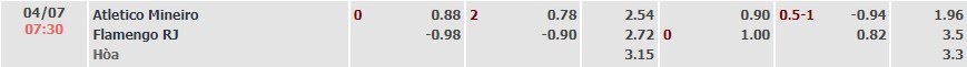 Tỷ lệ kèo Brazil Serie A Atletico MG vs Flamengo
