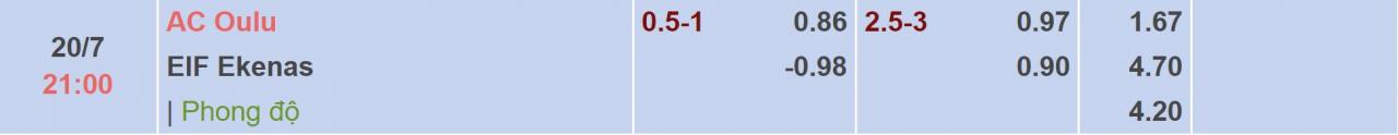 Tỉ lệ kèo Oulu vs Ekenas