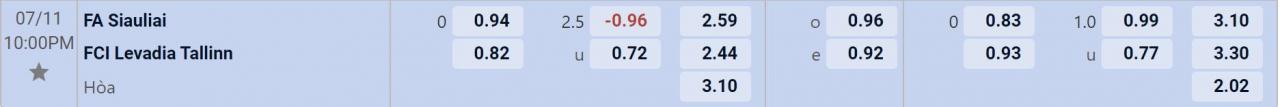 Tỉ lệ kèo Siauliai vs Levadia