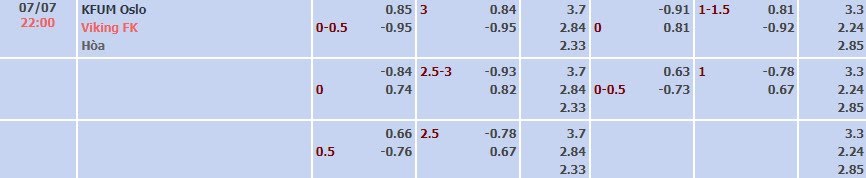 Tỷ lệ kèo Eliteserien KFUM vs Viking