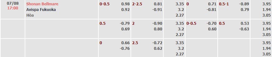 Tỷ lệ kèo J1 League Shonan vs Avispa