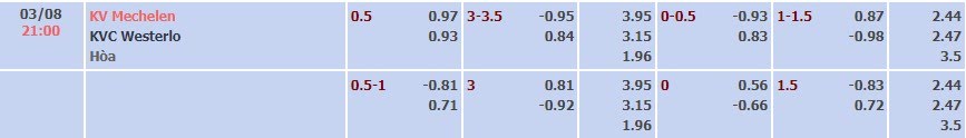Tỷ lệ kèo Jupiler League Mechelen vs Westerlo