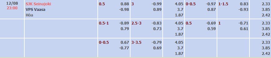Tỷ lệ kèo Veikkausliiga SJK vs VPS