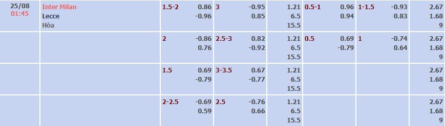 Tỷ lệ kèo Serie A Inter Milan vs Lecce