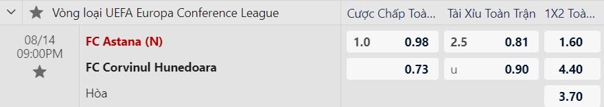 Tỷ lệ kèo Astana vs Corvinul