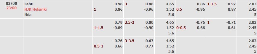 Tỷ lệ kèo Veikkausliiga Lahti vs HJK