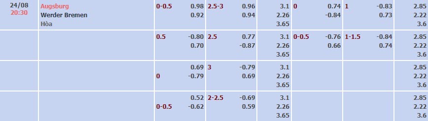 Tỷ lệ kèo Bundesliga Augsburg vs Werder Bremen