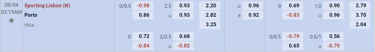 Tỉ lệ kèo Sporting CP vs Porto