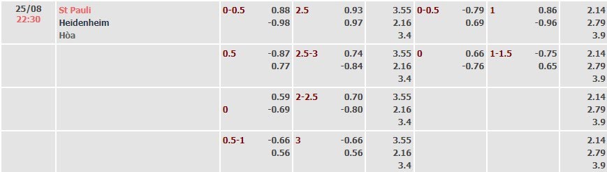 Tỷ lệ kèo Bundesliga St. Pauli vs Heidenheim