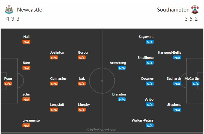 Đội hình dự kiến Newcastle vs Southampton