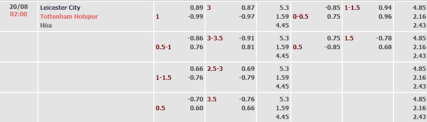 Tỷ lệ kèo Premier League Leicester vs Tottenham