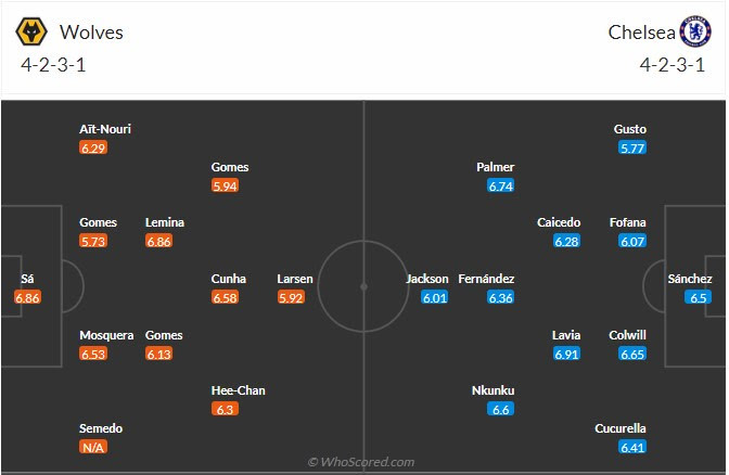Đội hình dự kiến Wolves vs Chelsea