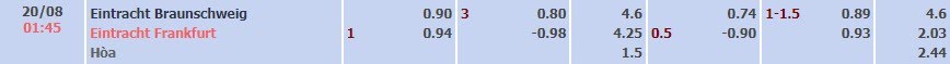 Tỷ lệ kèo DFB-Pokal Braunschweig vs Frankfurt