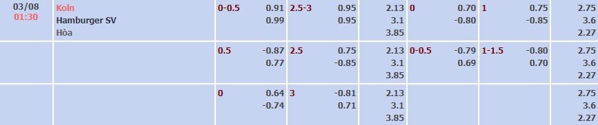 Tỷ lệ kèo Bundesliga 2 Koln vs Hamburger
