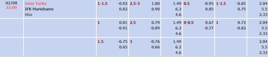 Tỷ lệ kèo Veikkausliiga Inter Turku vs Mariehamn