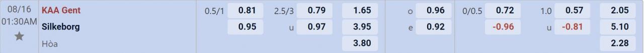 Tỉ lệ kèo Gent vs Silkeborg