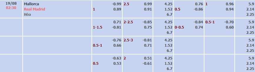 Tỷ lệ kèo La Liga Mallorca vs Real Madrid