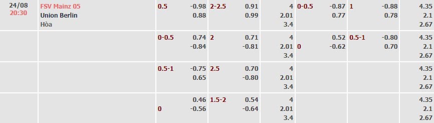 Tỷ lệ kèo Bundesliga Mainz vs Union Berlin