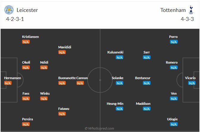 Đội hình dự kiến Leicester vs Tottenham