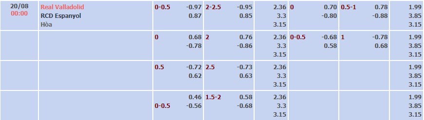 Tỷ lệ kèo La Liga Valladolid vs Espanyol