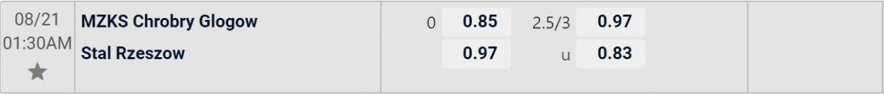 Tỉ lệ kèo Chrobry vs Stal Rzeszow