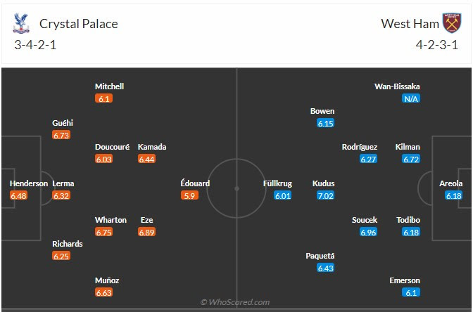 Đội hình dự kiến Crystal Palace vs West Ham